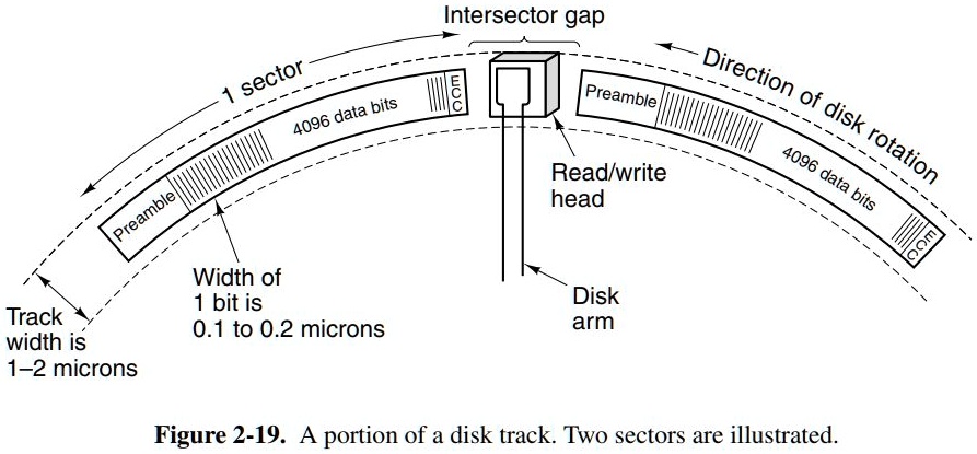 [GET ANSWER] Preamble 1 sector 4096 data bits Width of 1 bit is 0.1 to ...