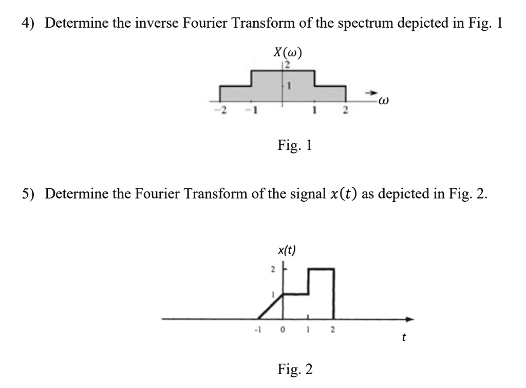 Solved 4 Determine The Inverse Fourier Transform Of The Spectrum