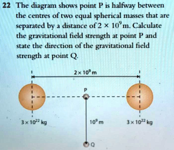 Solved The Diagram Shows Point P Is Halfway Between The Centers Of Two Equal Spherical Masses