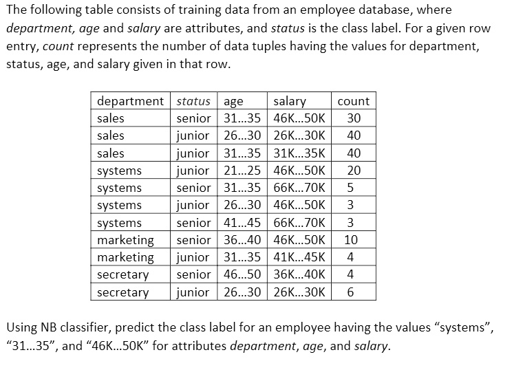 solved-the-following-table-consists-of-training-data-from-an-employee