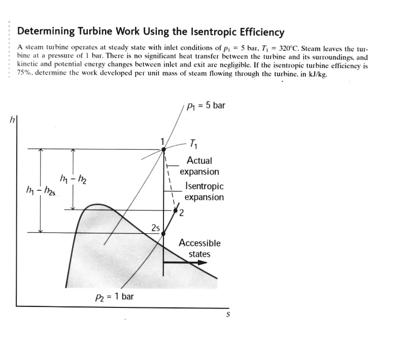 solved-determining-turbine-work-using-the-isentropic-efficiency-a