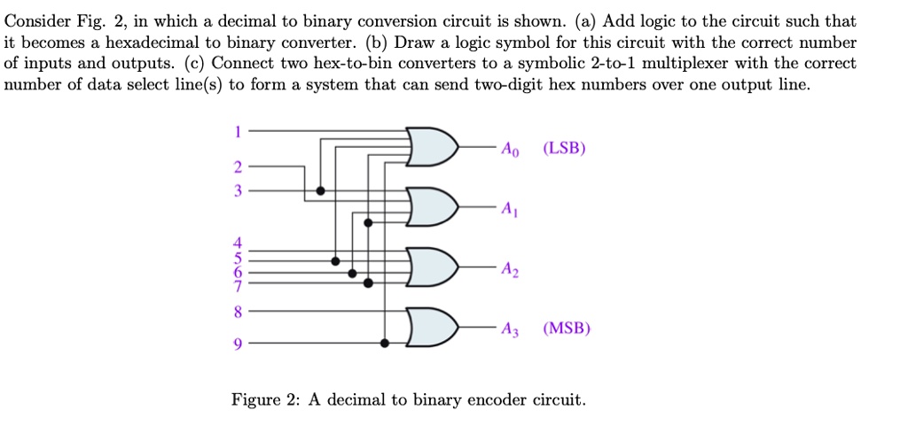 Solved: Please Help With All Parts. Consider Fig: 2, In Which A Decimal 