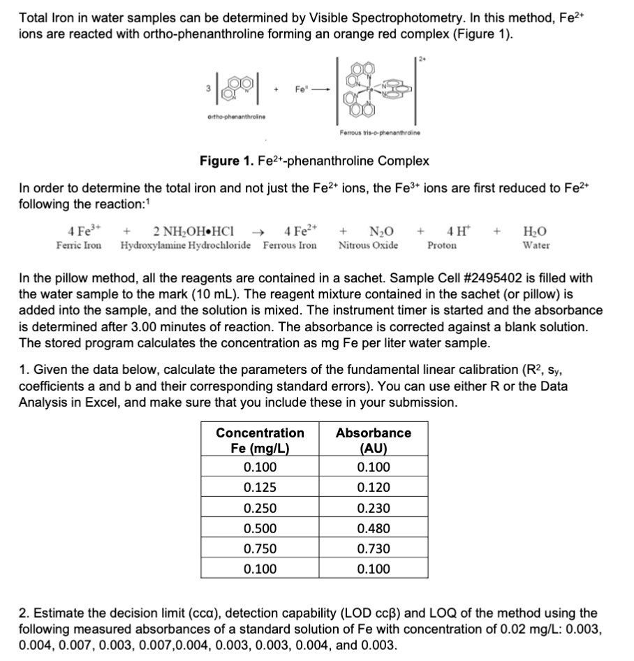 SOLVED Total Iron in water samples can be determined by Visible