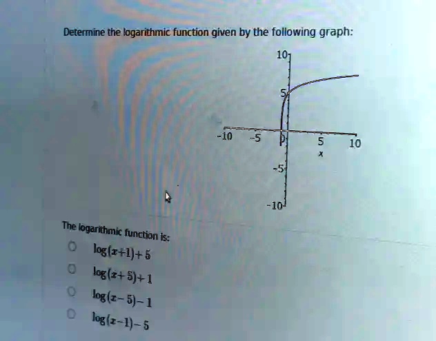 SOLVED: Determine the logarithmic function given by the following graph ...