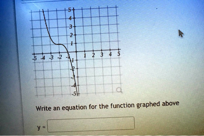 SOLVED: Write an equation for the function graphed above