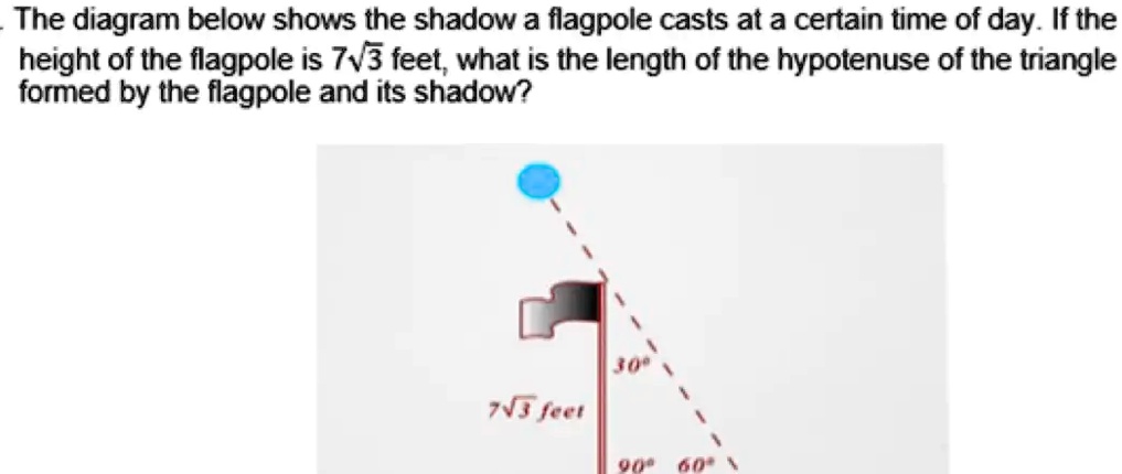 Vivid The Flagpole Casts An 8 Foot Shadow Image Art Vivid The Flagpole Casts An 8 Foot Shadow Image Art