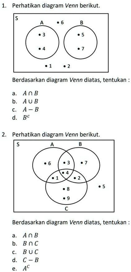 Pliss Jwab Yaajngn Asal Asalan Makasiii Perhatikan Diagram Venn Berikut ...