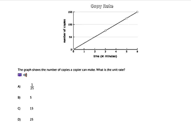 Copy Rate number of copies 150 100 50 0 1 2 3 4 5 6 time (in minutes ...