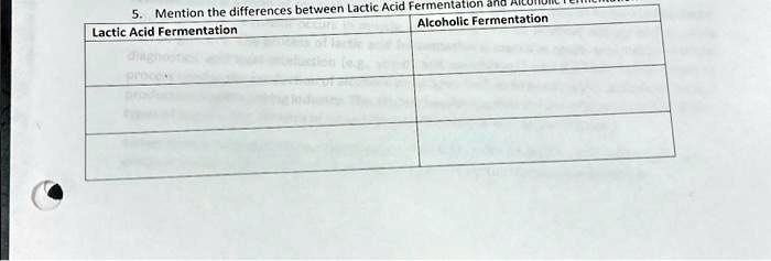 5. Mention the differences between Lactic Acid Fermentation...