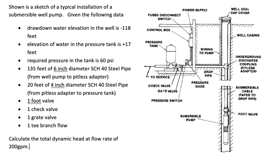 SOLVED Shown is a sketch of a typical installation of a submersible