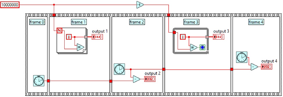 10000000 frame 0 frame 1 frame 2 ? output 1 [132] ??? output 2 U32 ...