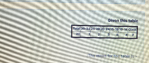 SOLVED: Given this table Total 30-34 25-29 20-24 15-19 10-14 Class 20 1 ...