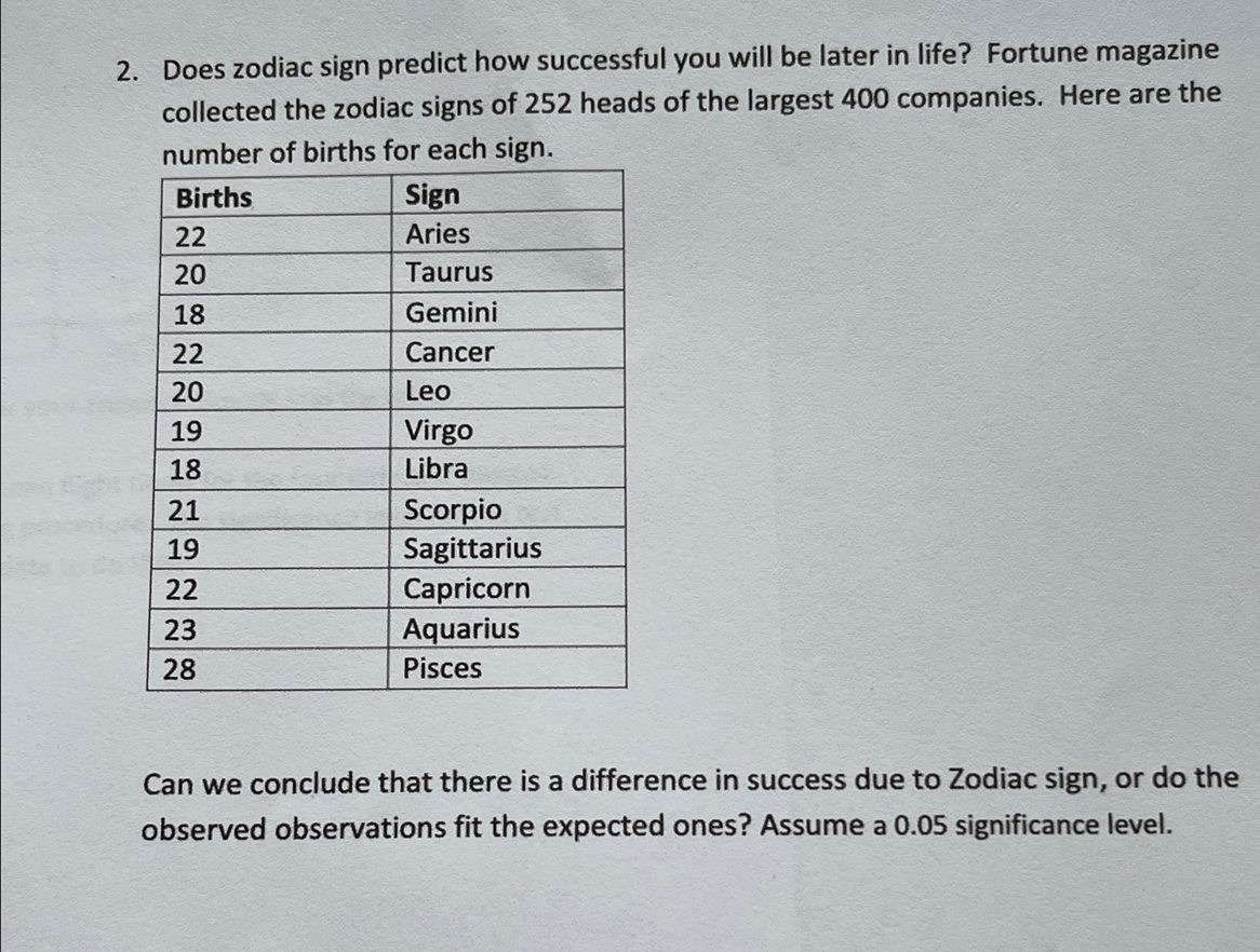 SOLVED 2. Does zodiac sign predict how successful you will be