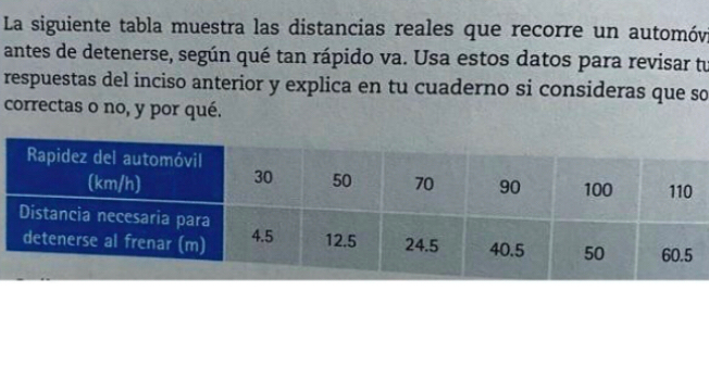 SOLVED: La siguiente tabla muestra las distancias reales que recorre un