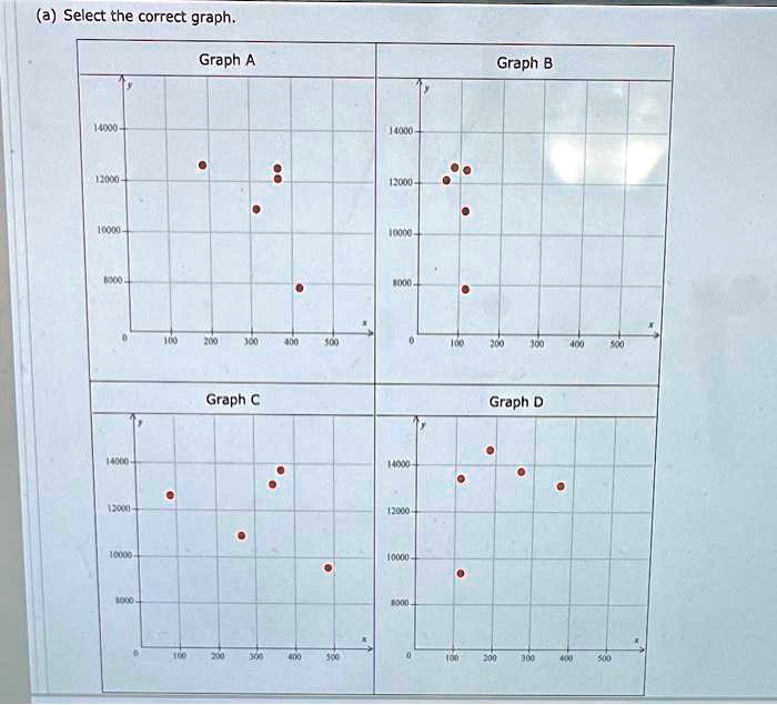 SOLVED: (a) Select The Correct Graph. Graph A Graph B L Min Râ‚€u Graph ...