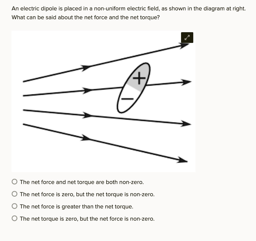 SOLVED An electric dipole is placed in a nonuniform electric field