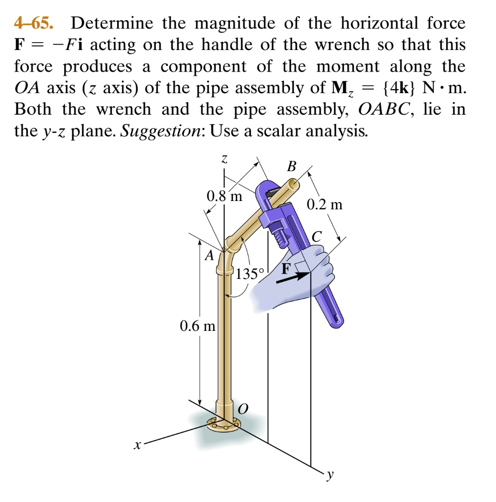 SOLVED 465. Determine the magnitude of the horizontal force F = Fi