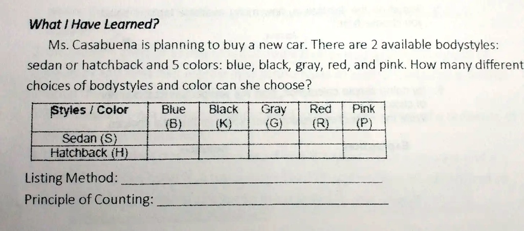 What I Have Learned?
Ms. Casabuena is planning to buy a new car. There are 2 available bodystyles:
sedan or hatchback and 5 colors: blue, black, gray, red, and pink. How many different
choices of bodystyles and color can she choose?
Styles / Color
Blue
(B)
Black
(K)
Gray Red Pink
(G) (R) (P)
Sedan (S)
Hatchback (H)
Listing Method:
Principle of Counting: