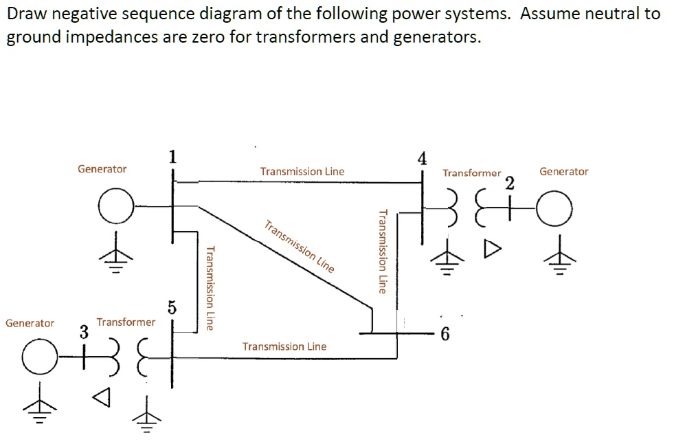 SOLVED Draw negative sequence diagram of the following power systems