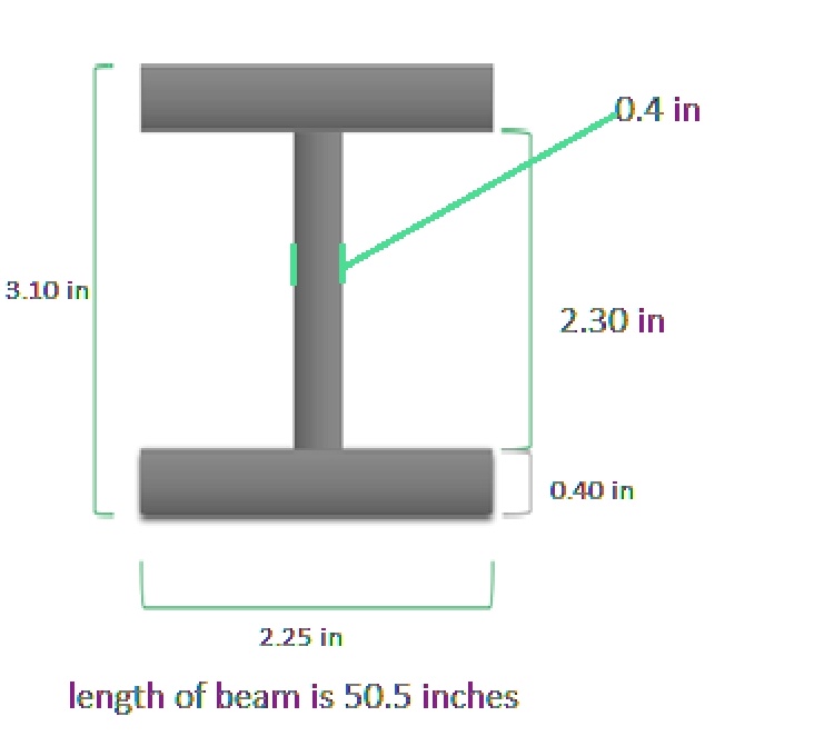 SOLVED a) Find the area moment of inertia and calculate the section