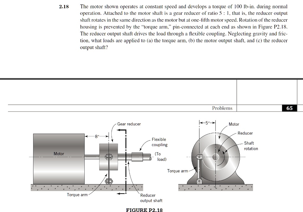 SOLVED: The motor shown operates at a constant speed and develops a ...