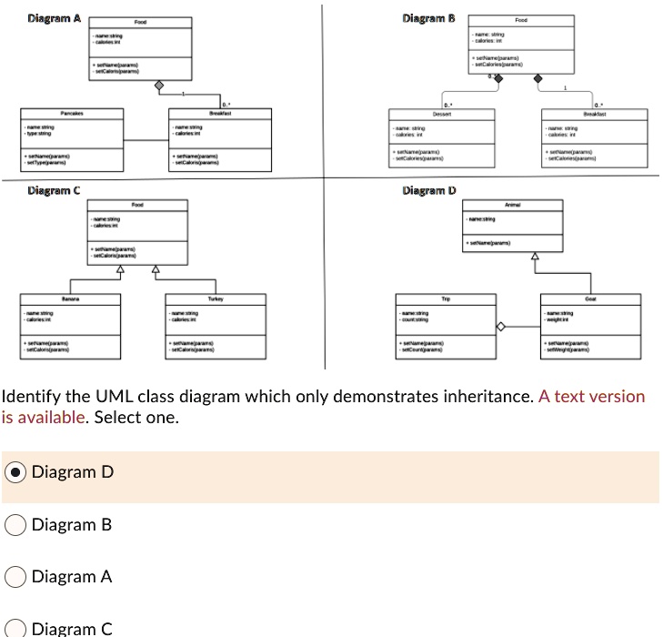 SOLVED: Ciagram Diagram I77 23 Diagram € Diagram D Identify the UML ...