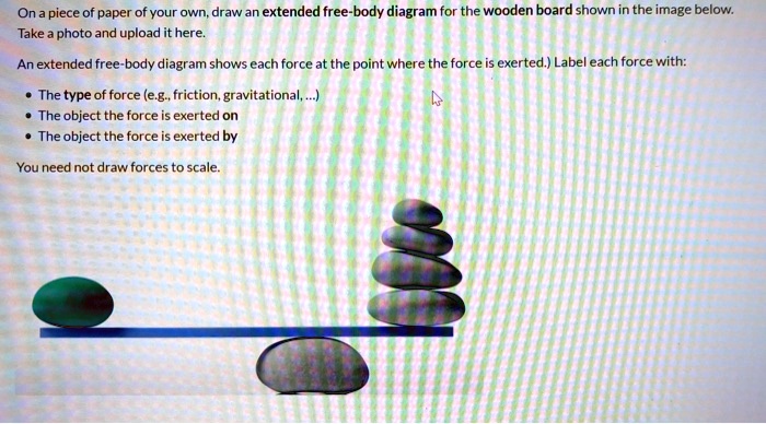 Solved On A Piece Of Paper Of Your Own Drav Take Photo And Upload Here Extended Free Body Diagram For The Wooden Board Shown In The Image Below An Extended Free Body Diagram Shows Each