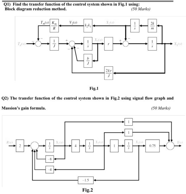 SOLVED: Q1) Find the transfer function of the control system shown in ...