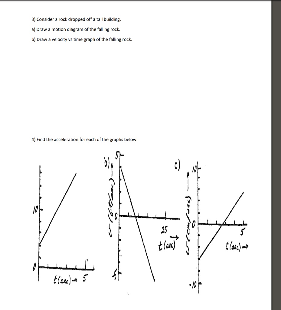3 consider rock dropped off a tall building a draw motion diagram of the falling rock b draw velocity vs time graph of the falling rock 4 find the acceleration for each of the graphs below 6 80716
