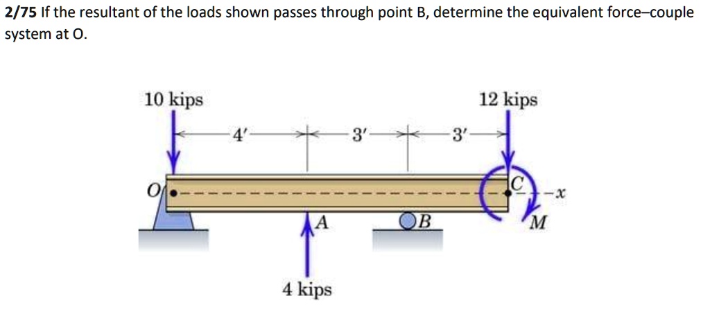 275 If The Resultant Of The Loads Shown Passes Through Point B ...