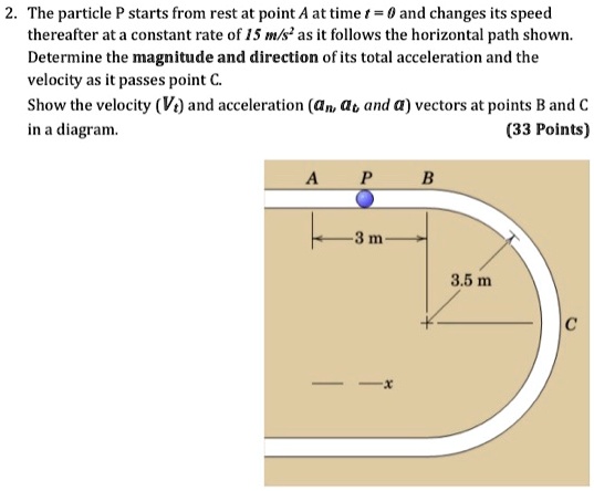 SOLVED: 2. The Particle P Starts From Rest At Point A At Time T=0 And ...