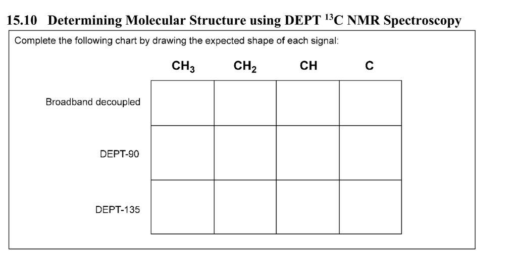 SOLVED please answer the following 15.10 Determining Molecular