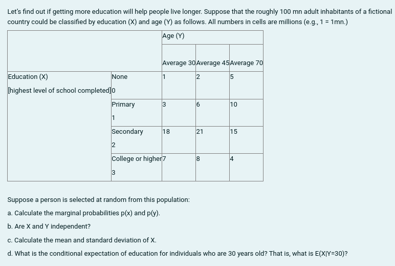 Let’s find out if getting more education will help people live longer. Suppose that the roughly 100 mn adult inhabitants of a fictional country could be classified by education (X) and age (Y) as follows. All numbers in cells are millions (e.g., 1 = 1mn.)

| | | Age (Y) | | |
| :— | :— | :— | :— | :— |
| | | Average 30 | Average 45 | Average 70 |
| Education (X) | None 0 | 1 | 2 | 5 |
| [highest level of school completed] | Primary 1 | 3 | 6 | 10 |
| | Secondary 2 | 18 | 21 | 15 |
| | College or higher 3 | 7 | 8 | 4 |

Suppose a person is selected at random from this population:
a. Calculate the marginal probabilities p(x) and p(y).
b. Are X and Y independent?
c. Calculate the mean and standard deviation of X.
d. What is the conditional expectation of education for individuals who are 30 years old? That is, what is E(X|Y=30)?