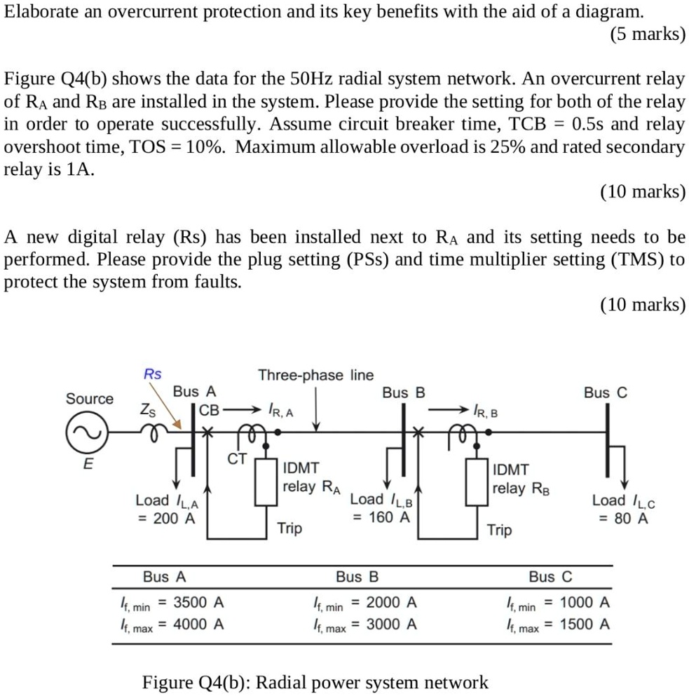 SOLVED Texts Elaborate on overcurrent protection and its key benefits