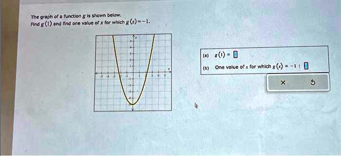 The graph of a function g is shown below.
Find g(1) and find one value of x for which g(x) = -1.