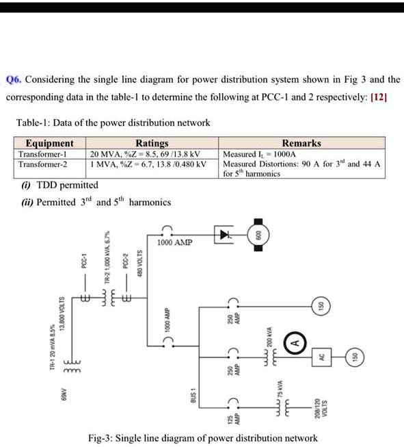 SOLVED: Q6. Considering the single line diagram for power distribution