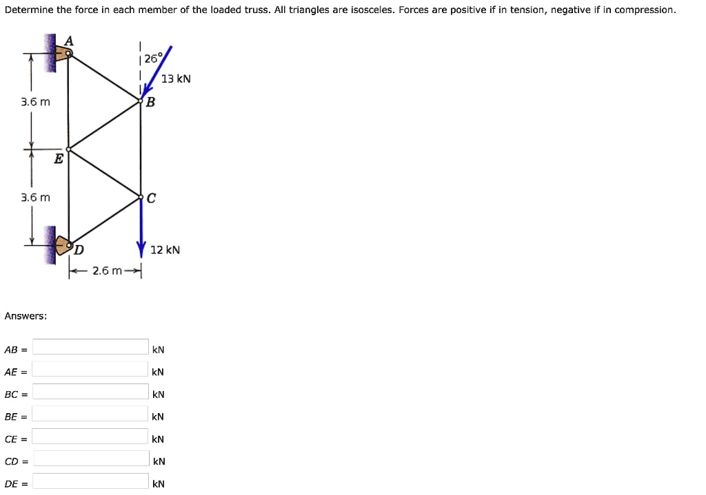 Solved Please Asap Determine The Force In Each Member Of The Loaded