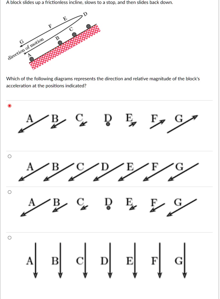 SOLVED A block slides up a frictionless incline, slows to a stop, and