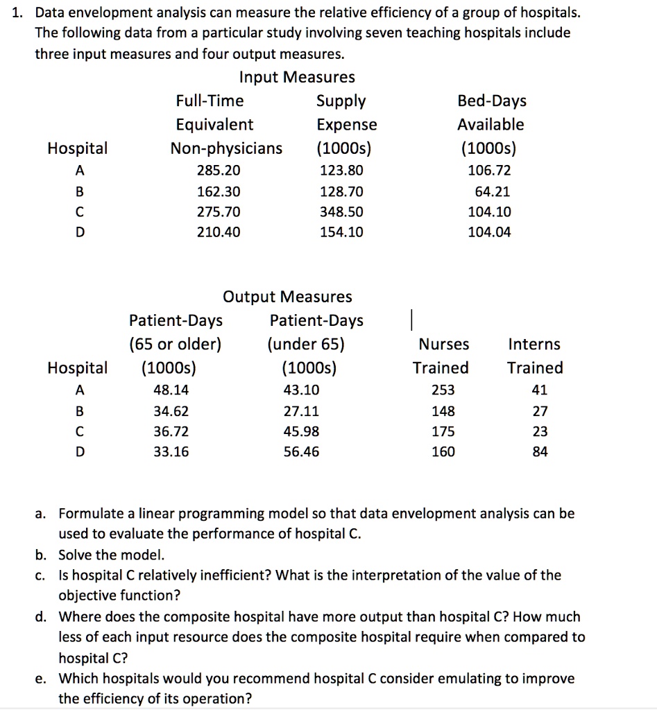 SOLVED Data envelopment analysis can measure the relative efficiency