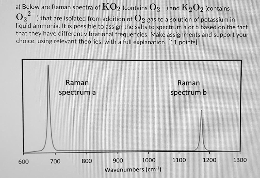 SOLVED: a) Below are Raman spectra of KO2 (contains 02 )land K2O2 ...