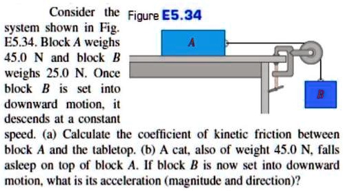 Consider the figure e534 system shown in fig e534 block a...