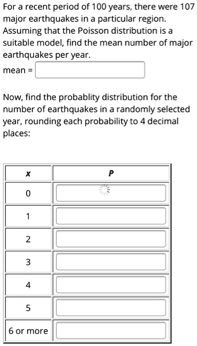 For a recent period of 100 years, there were 107 major earthquakes in a particular region. Assuming that the Poisson distribution is a suitable model, find the mean number of major earthquakes per year.
mean =
Now, find the probablity distribution for the number of earthquakes in a randomly selected year, rounding each probability to 4 decimal places:

x | P
0 | 
1 | 
2 | 
3 | 
4 | 
5 | 
6 or more | 