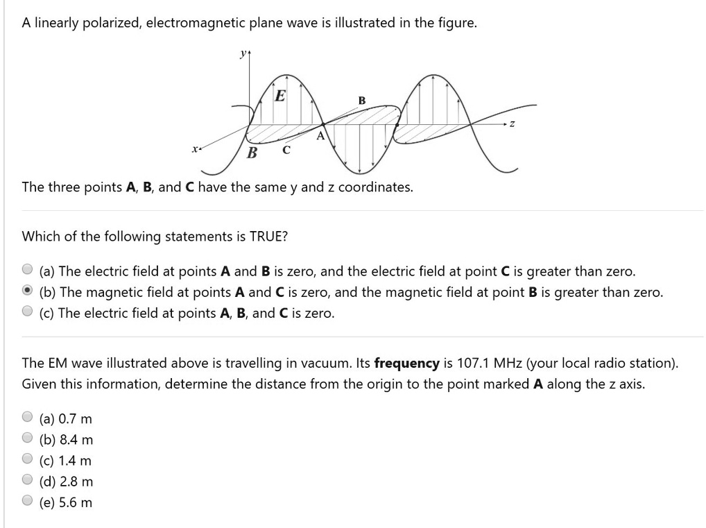 Solved Linearly Polarized Electromagnetic Plane Wave Is Illustrated