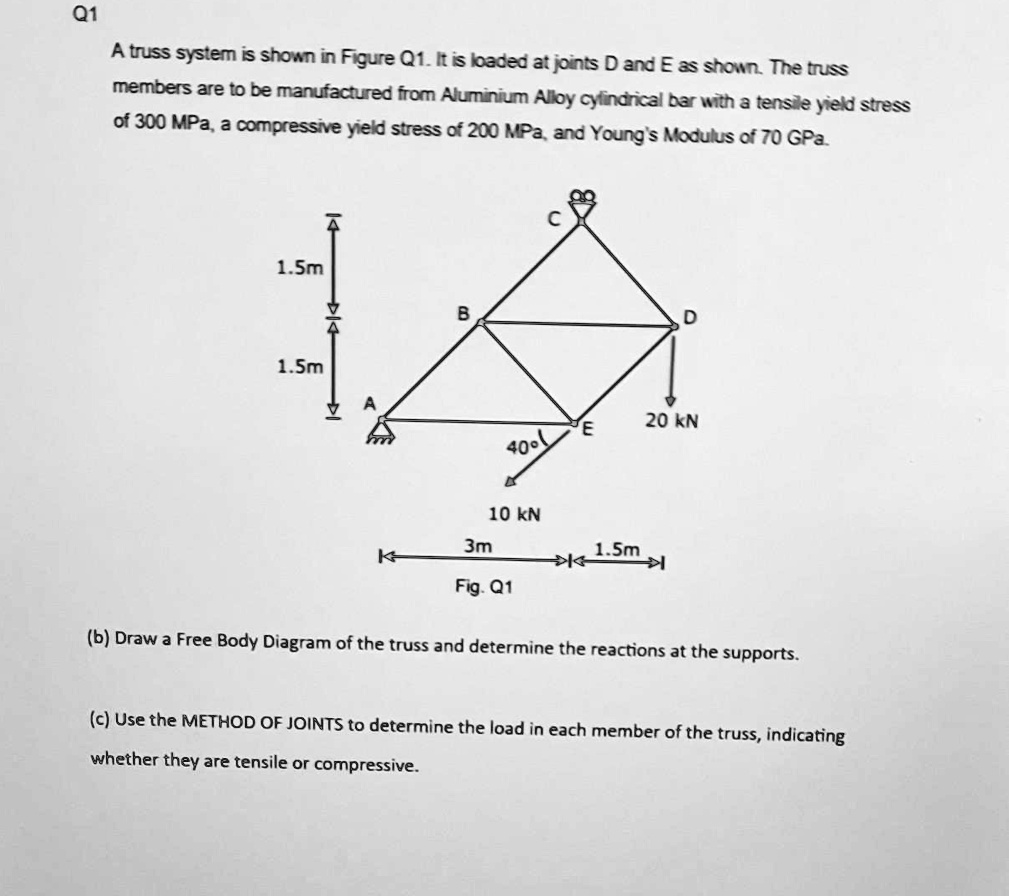 the answers for b is ax766kn cy 3643kn and ay10kn the answers for c are fab1414kntens fae 1766kncomp fde 253kncomp fbe1162kntens fcd2575kntens fbd 1642kncomp fbc2575kntens full working out w 44355