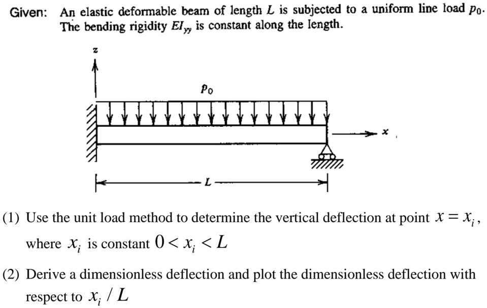 SOLVED: Given: An elastic deformable beam of length L is subjected to a ...