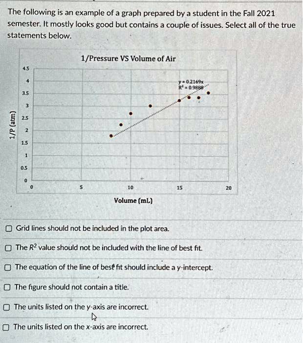 The following is an example of a graph prepared by a student in the ...