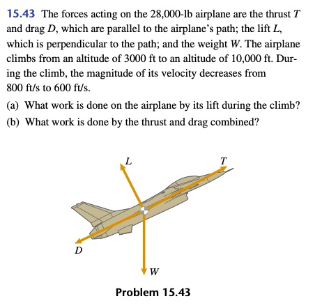 SOLVED: 15.43 The forces acting on the 28,000-lb airplane are the ...