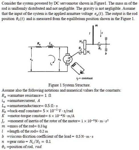 SOLVED: LINEAR SYSTEMS THEORY Obtain the mathematical model for the ...