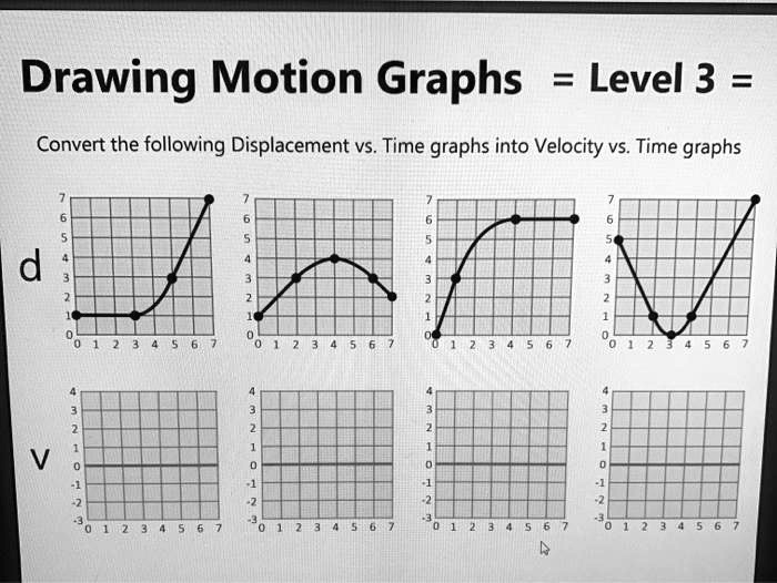 SOLVED: Drawing Motion Graphs Level 3 Convert The Following ...