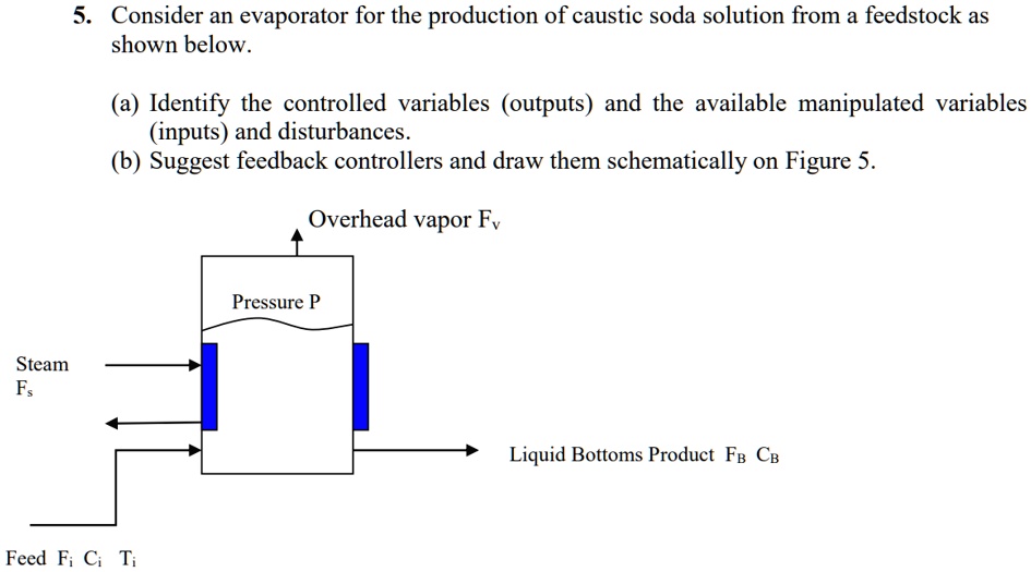 SOLVED 5. Consider an evaporator for the production of caustic soda